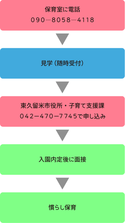 利用の流れ